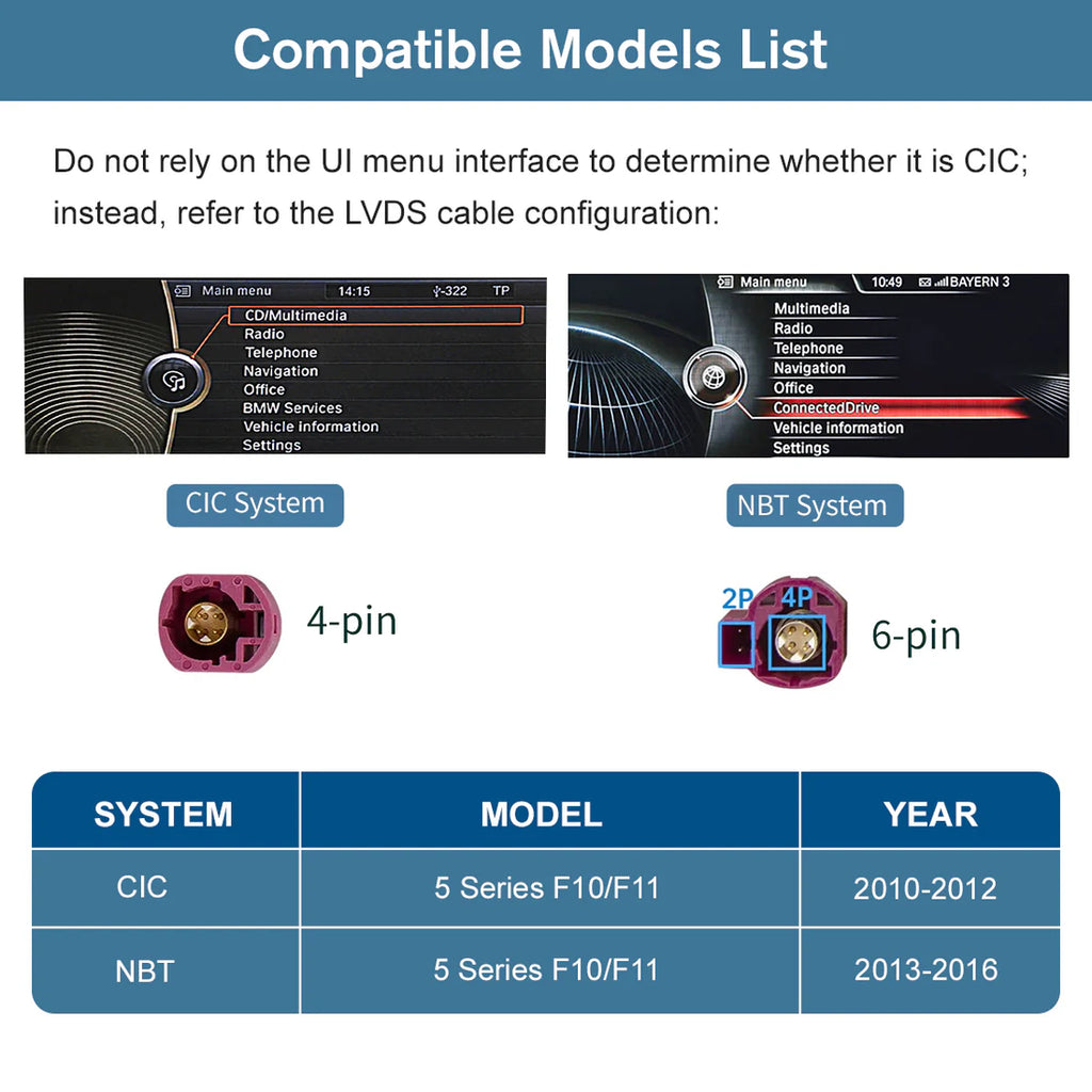 10.25" Ecran Linux pentru BMW seria 5 F10 F11 cu NBT CIC Wirless Carplay Android Auto