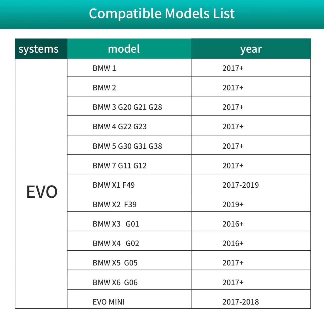 Module For Wireless CarPlay&Android Auto pentru BMW EVO System Support Touch Control